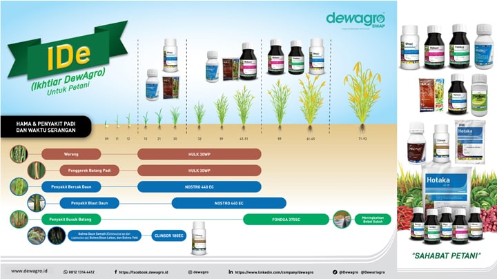 Supplier Agriculture & Agrochemical Products